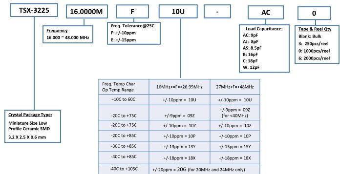 TSX-3225<a href='http://www.82155.com.cn' target='_blank'><u></u></a>̖(ho)aҎ(gu)t̖(ho)Ҏ(gu)t