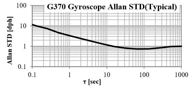 M-G370S<a href='http://www.82155.com.cn/gyro/' target='_blank'><u>݃xģK</u></a>ƫ(wn)D